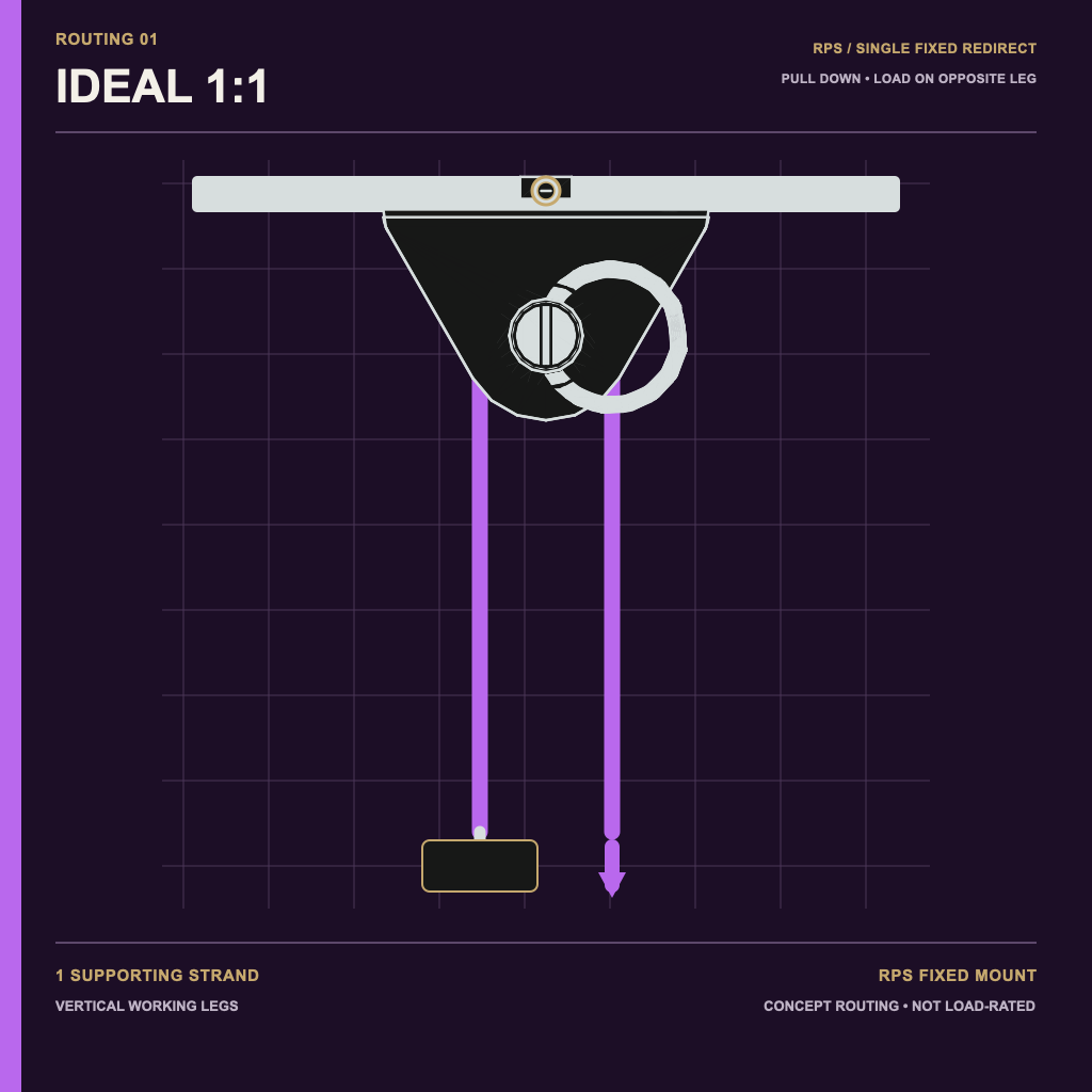 RPS ideal 1 to 1 fixed vertical redirect concept