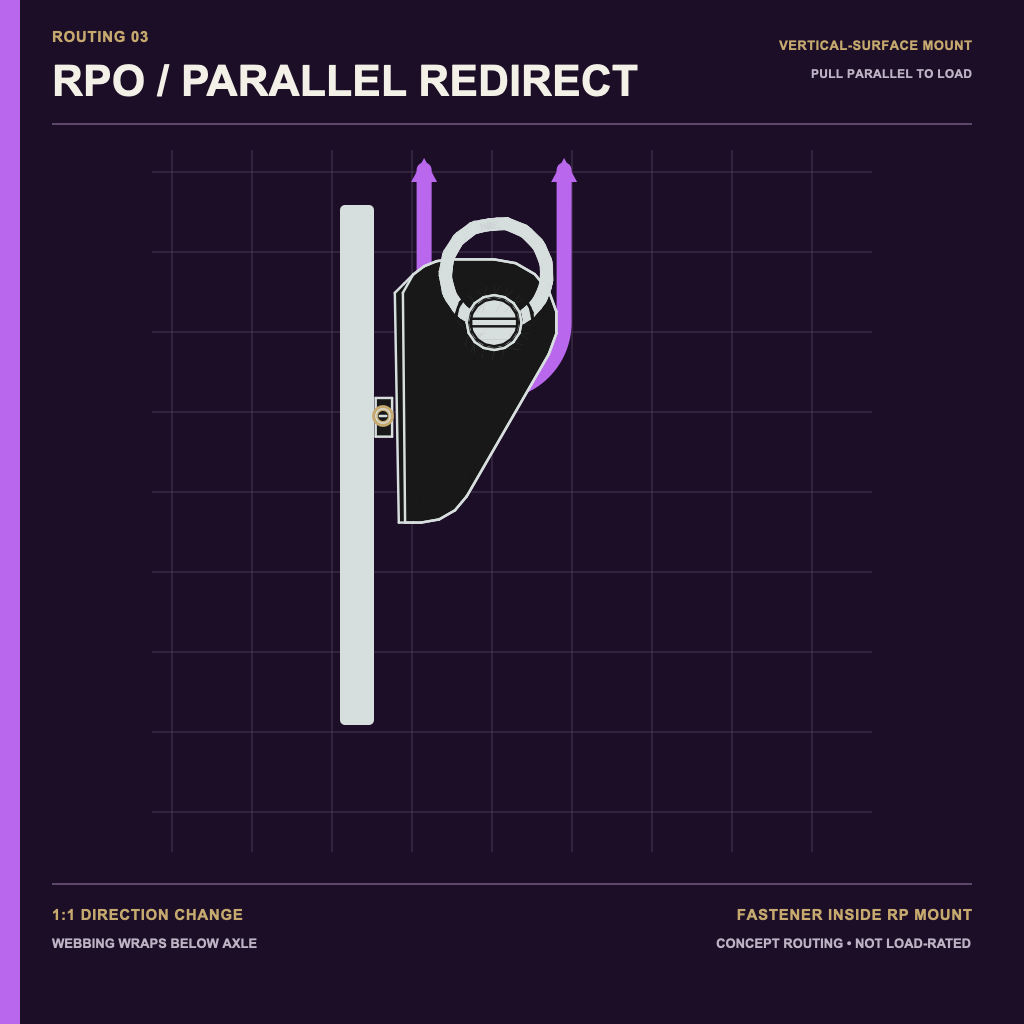 RPO vertical-surface parallel redirect concept