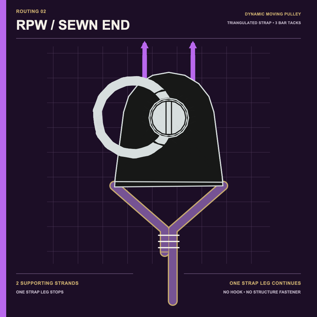 RPW triangulated sewn webbing end with three bar tacks